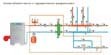 Системы водяного отопления в Балахне