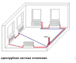Однотрубная схема отопления в Балахне